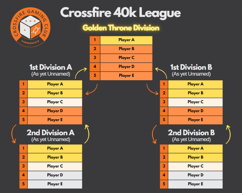 Crossfire 40k League Graphic